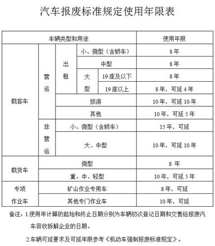 车辆报废年限最新规定全面解析