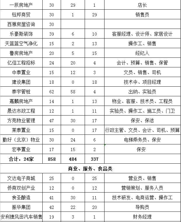 莱州最新招工信息全面解析