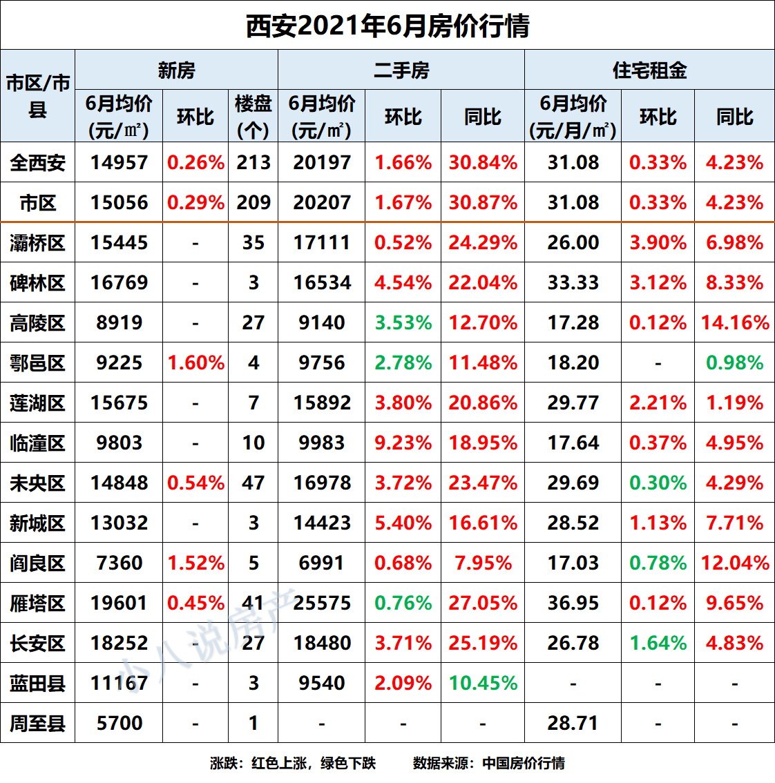 西安房价最新动态，市场走势及影响因素深度解析