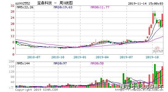 宝鼎科技最新动态全面解读