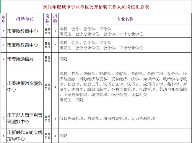 肥城最新招聘信息全面解析