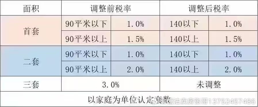 最新税率调整对经济生活与社会影响的深度探讨