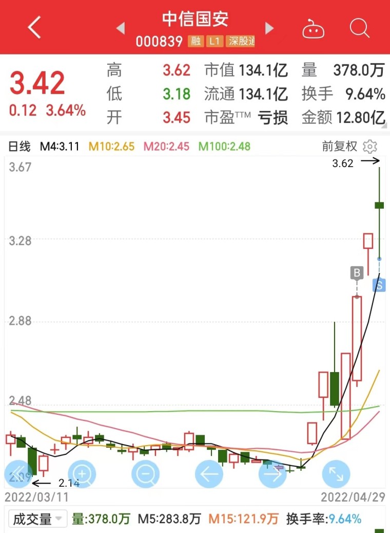 中信国安股吧最新动态深度解析