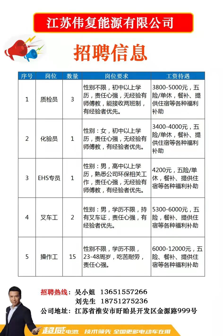 赣榆最新招聘动态与就业市场深度剖析