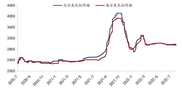 氧化铝最新价格动态解析报告