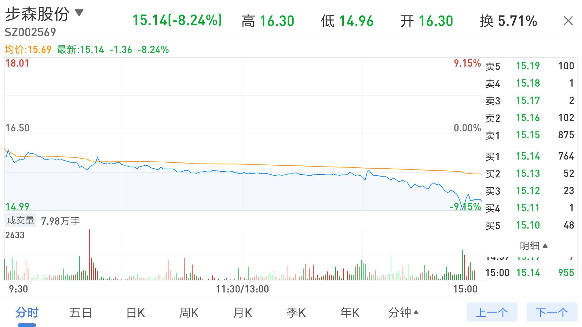 步森股份最新消息全面解读与分析