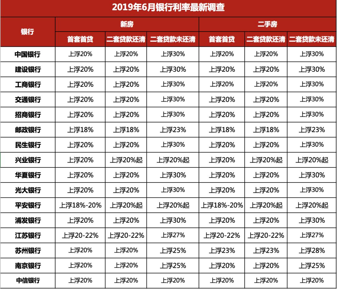 苏州最新房贷利率深度解读及影响分析