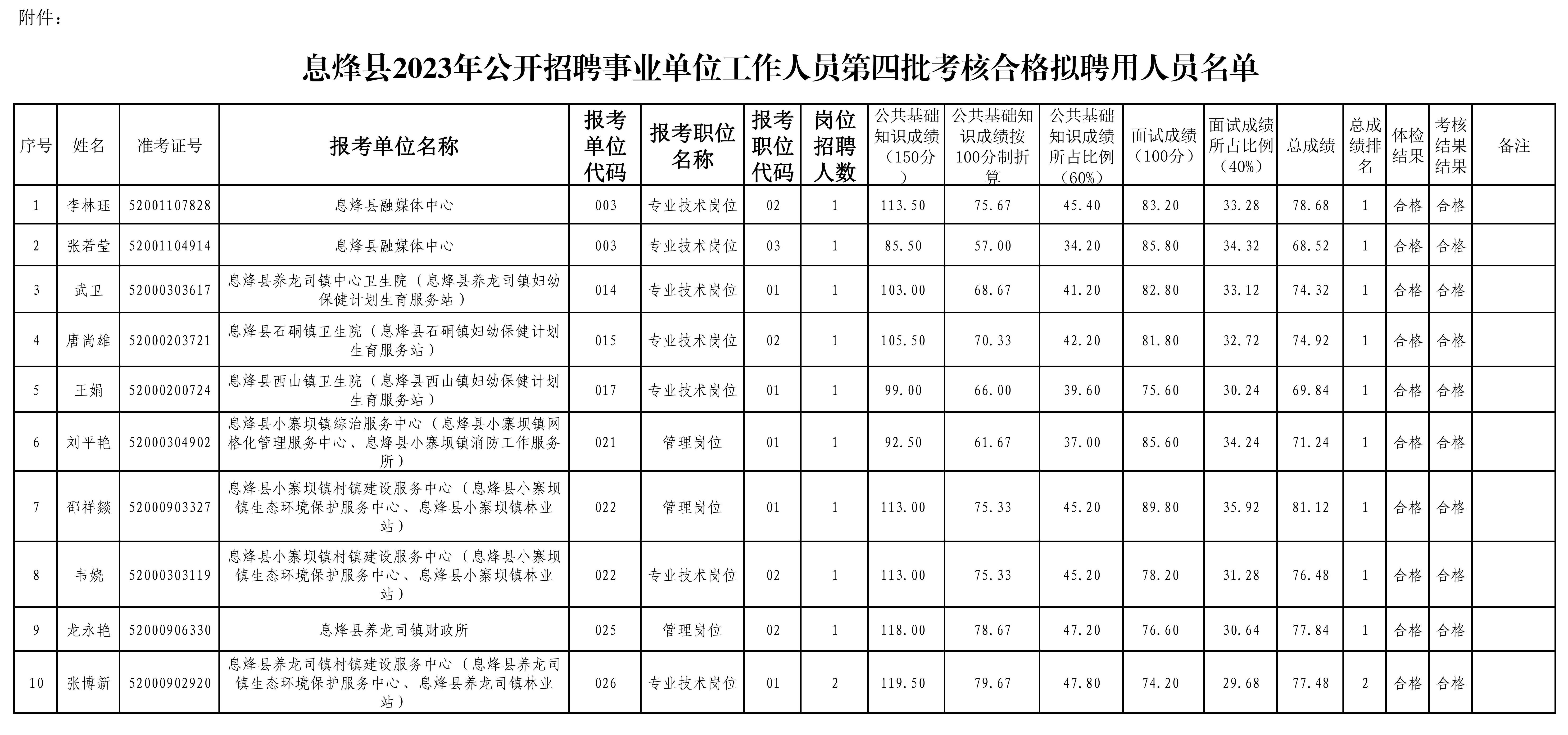 息烽最新招聘信息全面解析