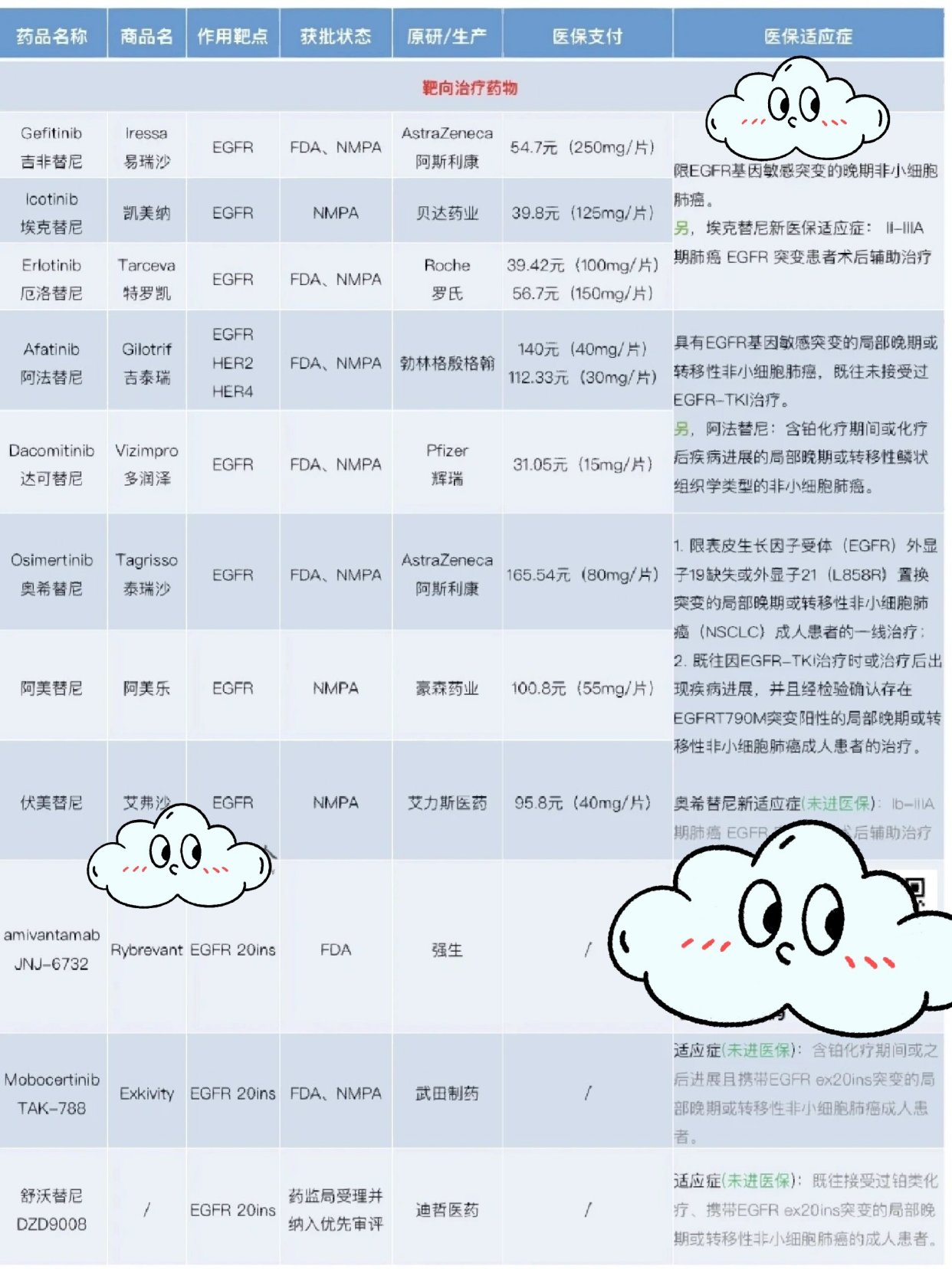 芦苇薇薇 第5页