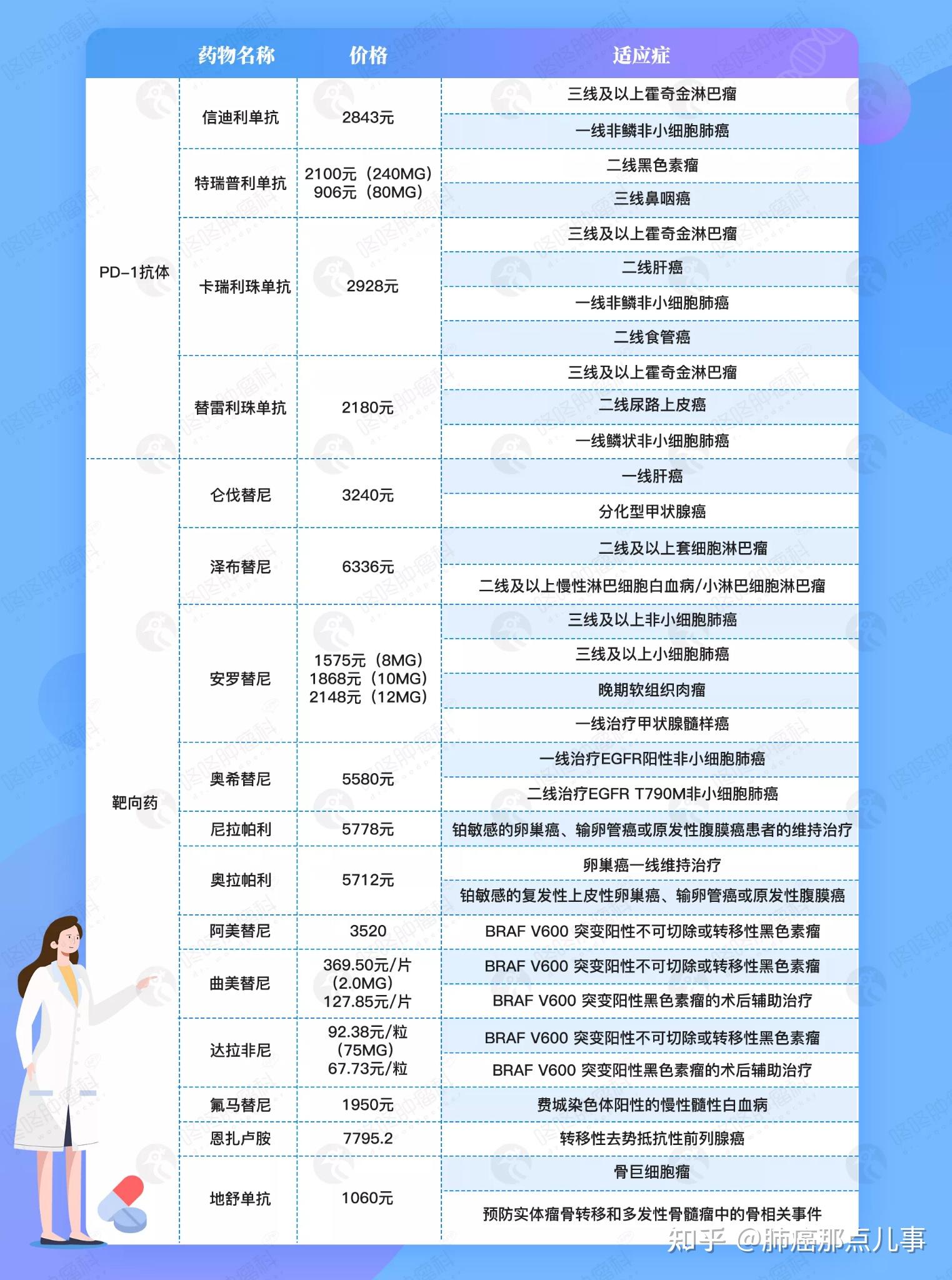 靶向药2023价格一览表,资源整合实施_DP45.226