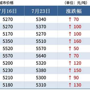 王中王100℅期期准澳彩,高速方案响应解析_特供版37.478