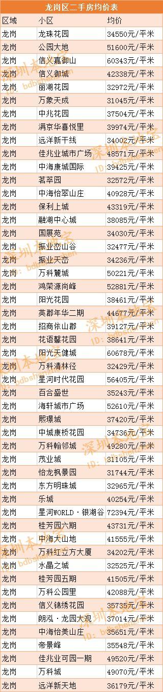 深圳龙岗最新房价动态及市场走势与影响因素深度解析