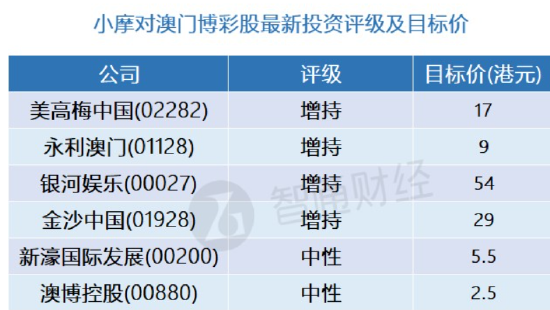 澳门精准一笑一码100,专业评估解析_watchOS19.227