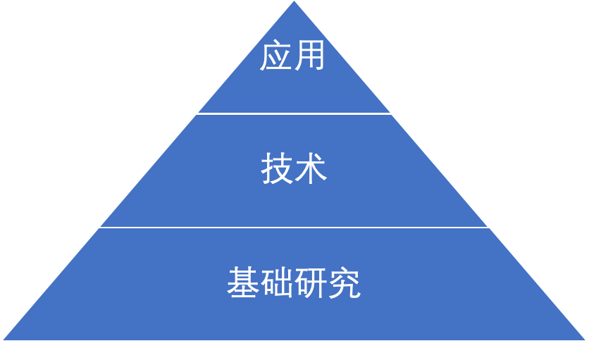 探索前沿理论片，引领影视新时代力量