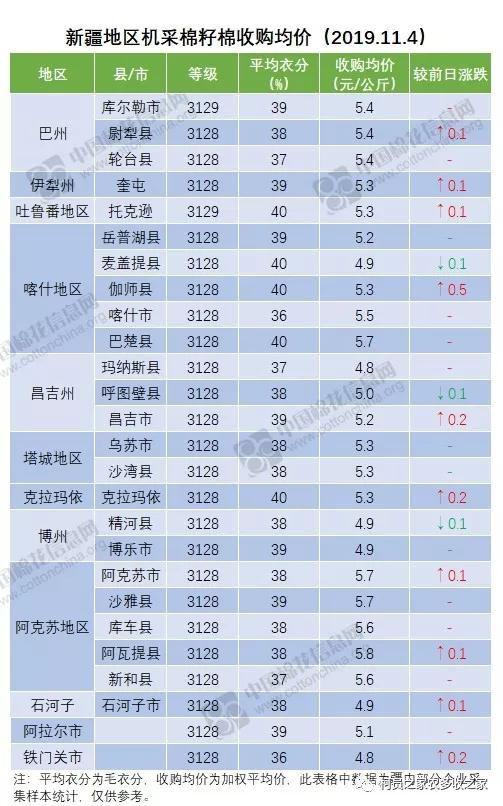 最新农机，推动农业现代化进程的核心动力