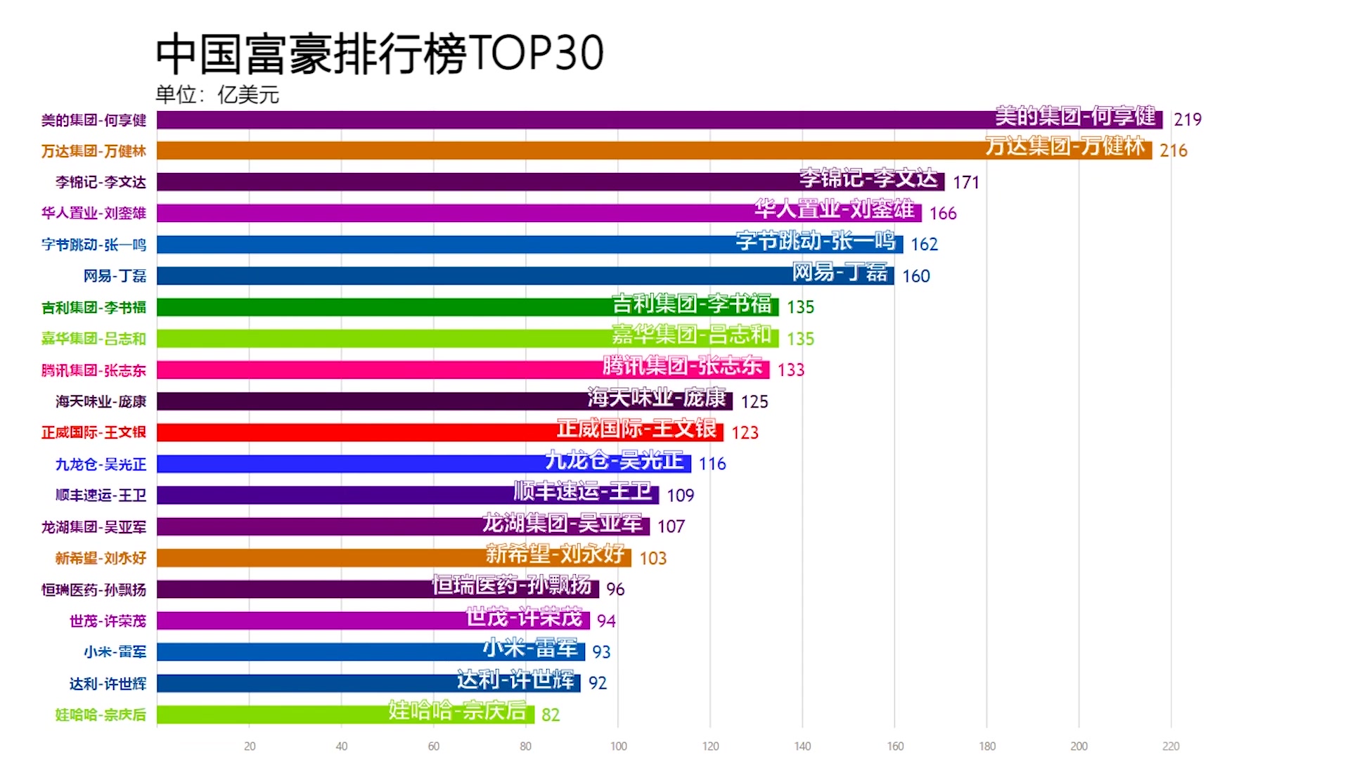 中国最新富豪排行榜揭示财富增长新态势