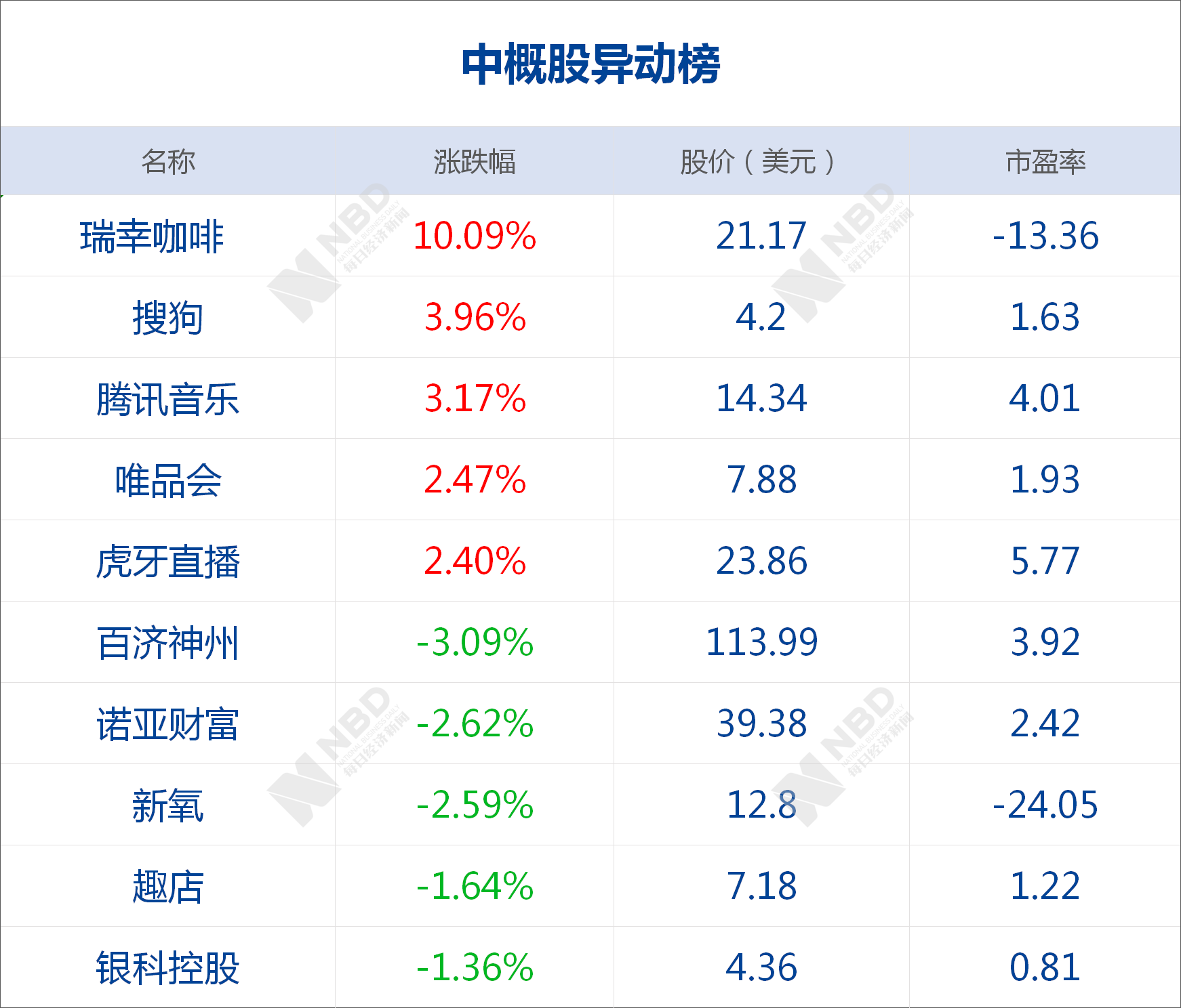 澳门一肖中100%期期准,真实解析数据_WearOS36.587