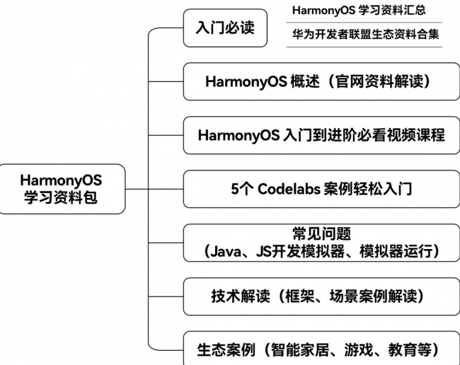 龙门最快最精准免费资料,可靠性策略解析_HarmonyOS37.715