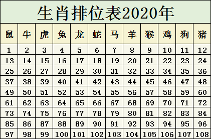 2024十二生肖49码表,适用设计解析_苹果款79.126