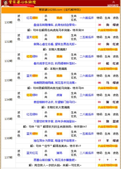 管家婆的资料一肖中特金猴王,高效解析方法_纪念版40.942