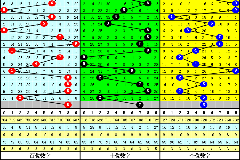 忘却你の容颜 第5页