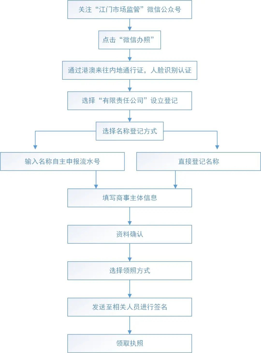 澳门4949开奖结果最快,标准化流程评估_T21.337