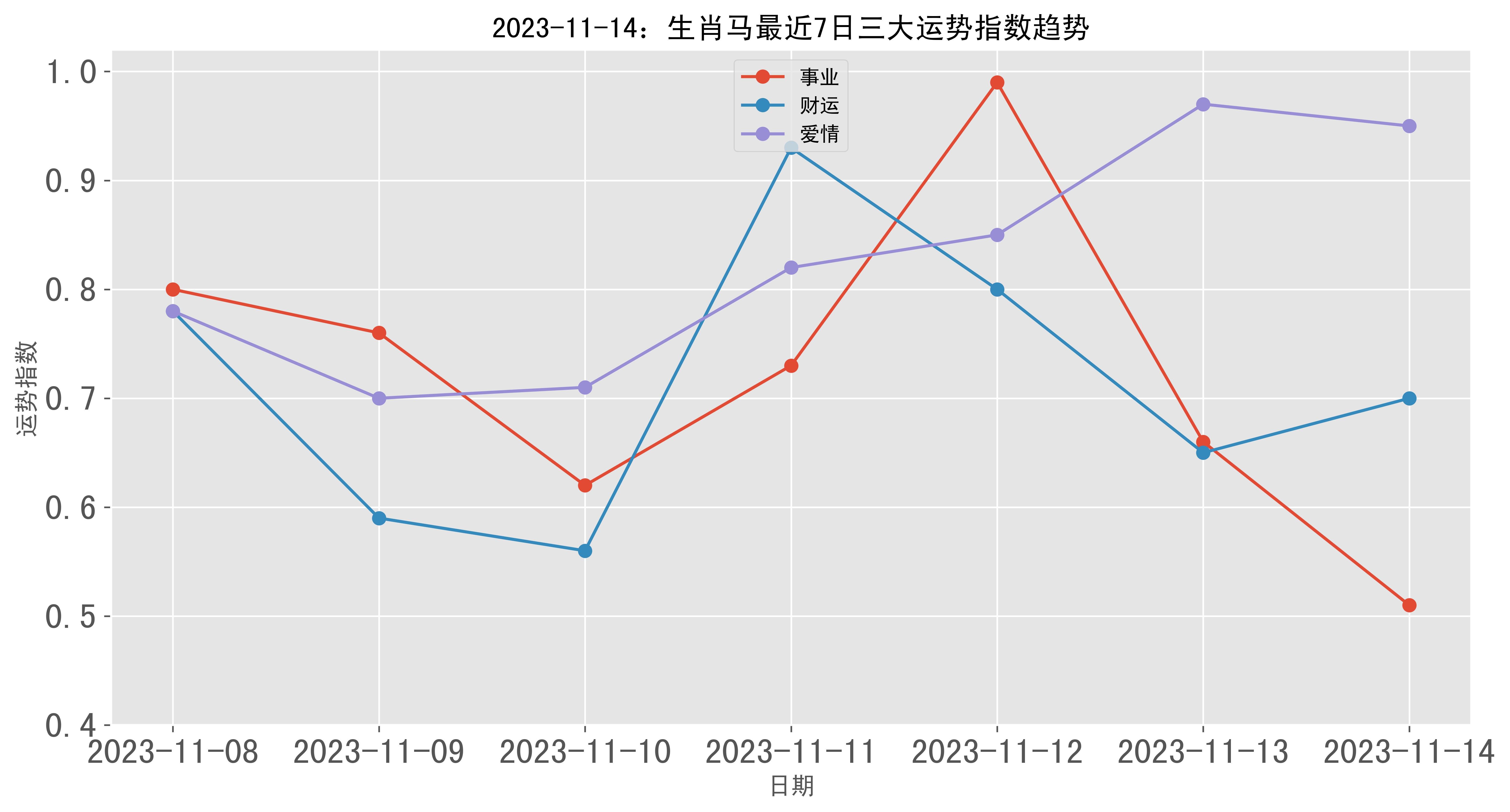 2023年澳门特马今晚开码,深层数据策略设计_社交版97.960