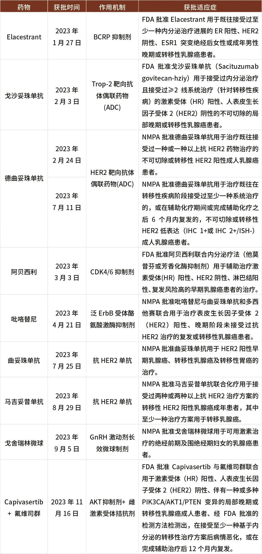 靶向药2023价格一览表,稳定评估计划方案_Prime74.804