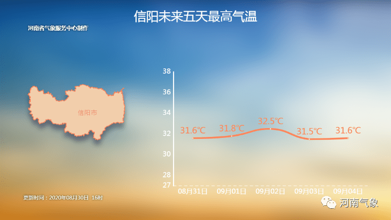 驻马店最新天气预报信息