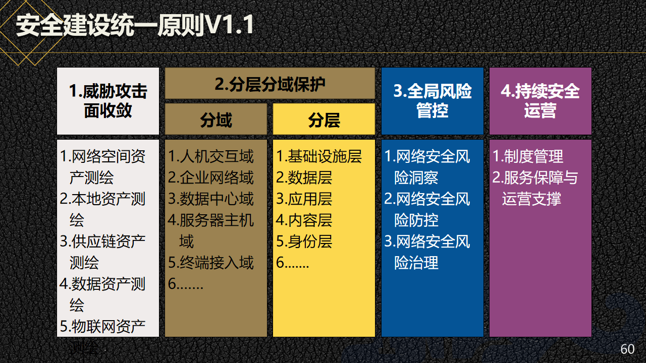 管家婆一码一肖资料,安全性方案设计_开发版52.572