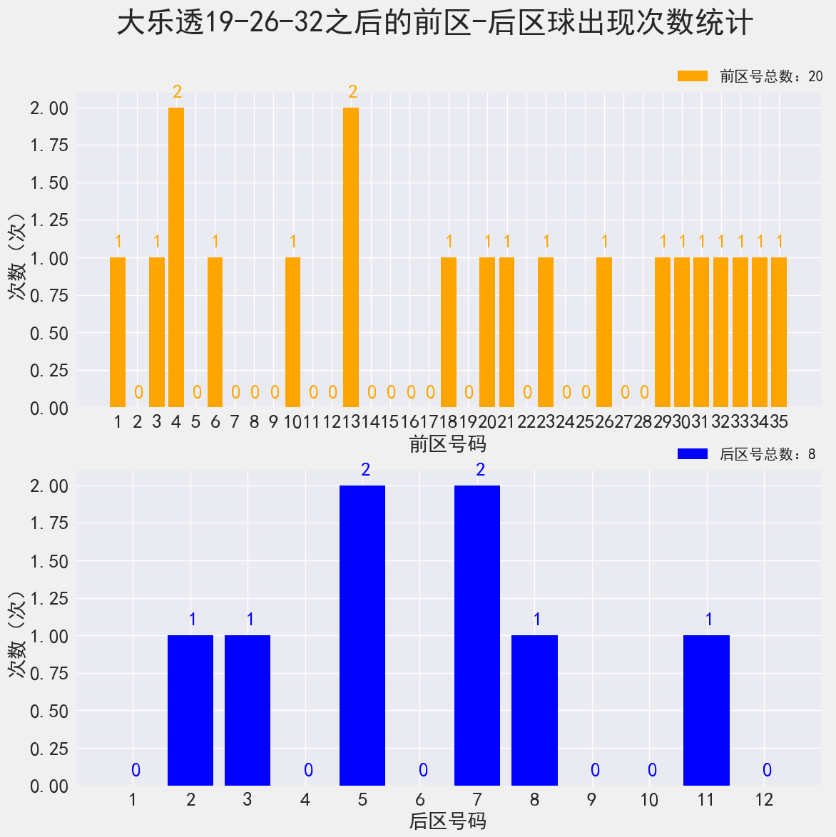 暮光之城 第5页