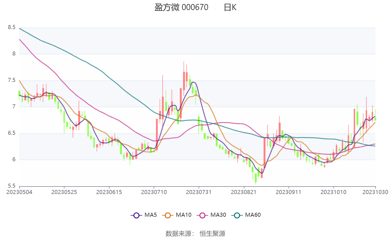 管家婆最准的资料大全,现状说明解析_CT57.534