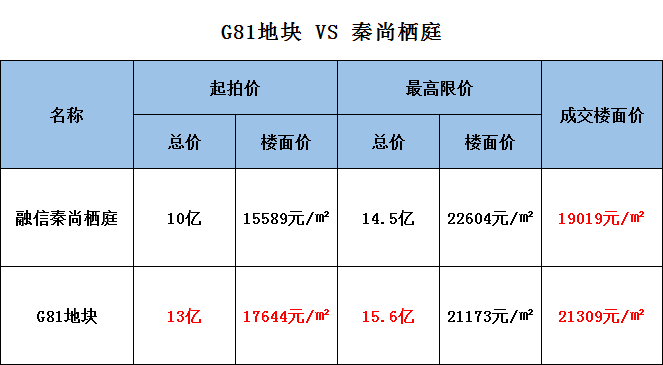 烟雨江南 第6页