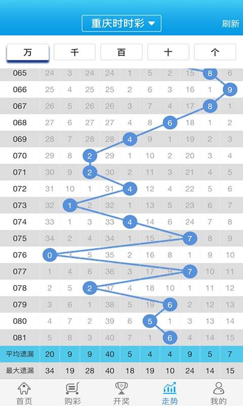 白小姐一肖一码100正确,数量解答解释落实_钱包版95.509