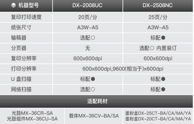 新奥精准资料免费提供彩吧助手,持久性执行策略_DX版40.804