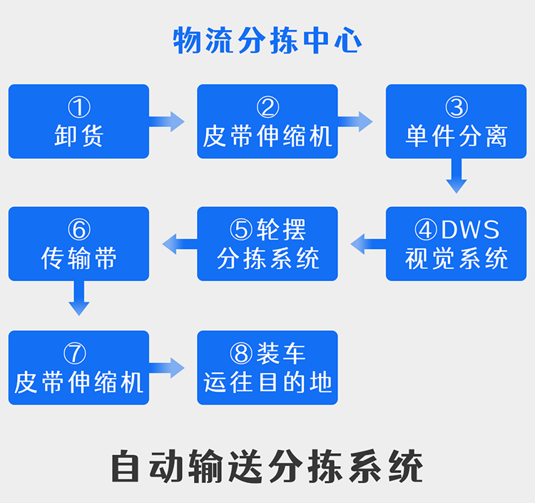 淘気啲→羊 第5页