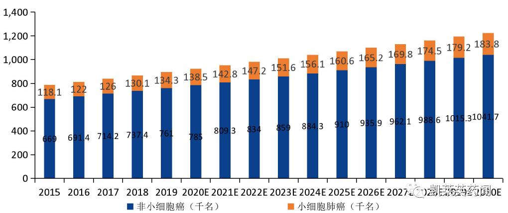 靶向药2023价格一览表,高效实施方法解析_eShop80.297