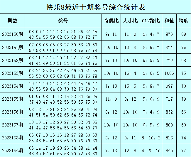 澳门今晚必中一肖一码准确9995,全面执行分析数据_QHD版84.999