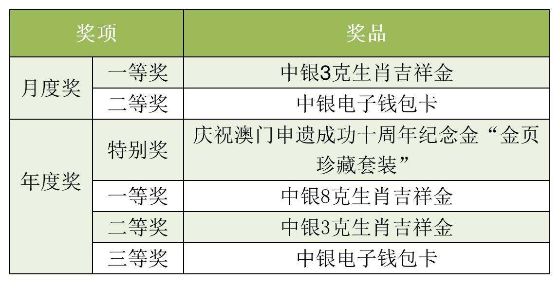 澳门开特马+开奖结果课特色抽奖,适用性执行方案_手游版97.329