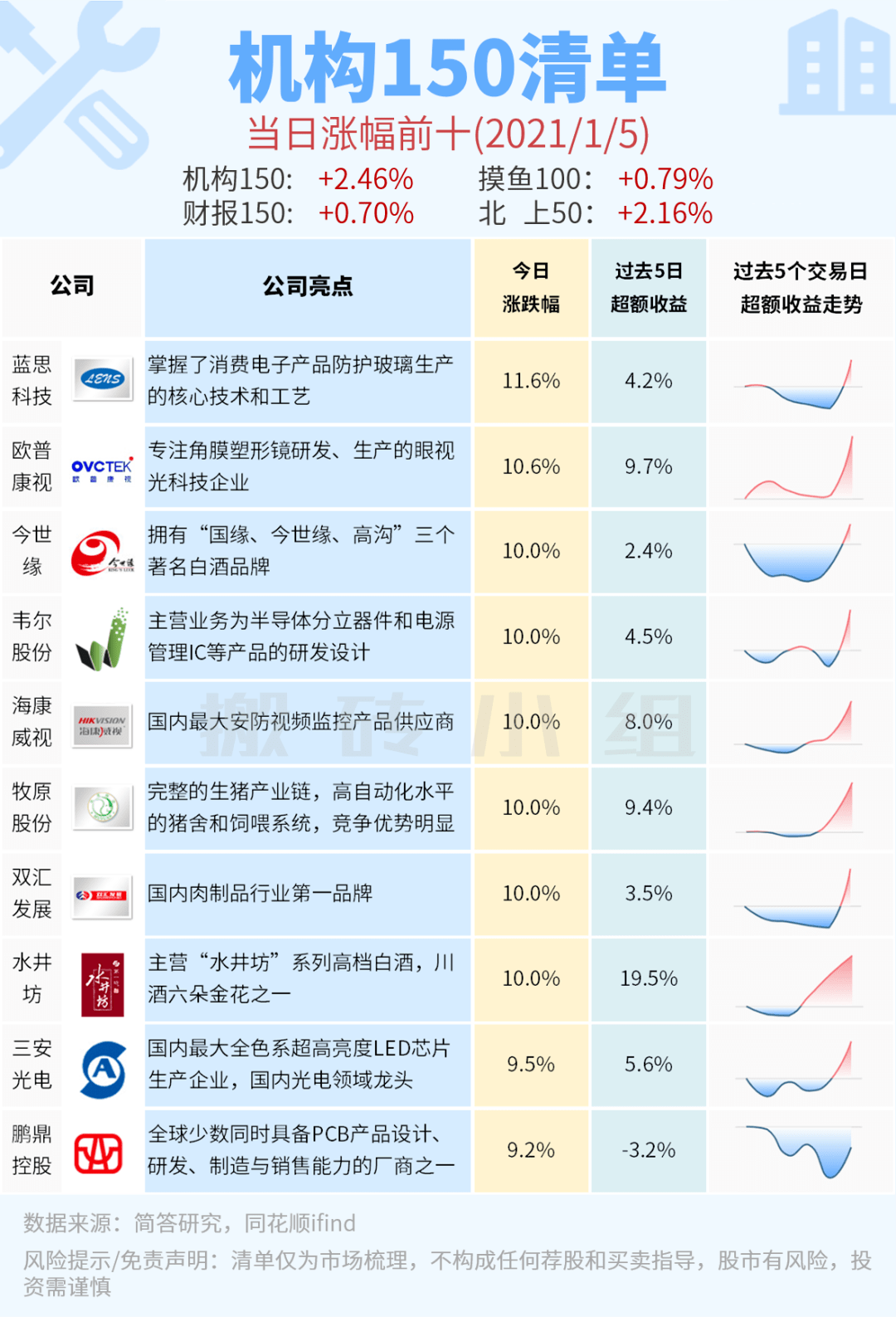 寸心难寄 第5页