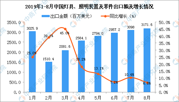 最新行业趋势深度解析