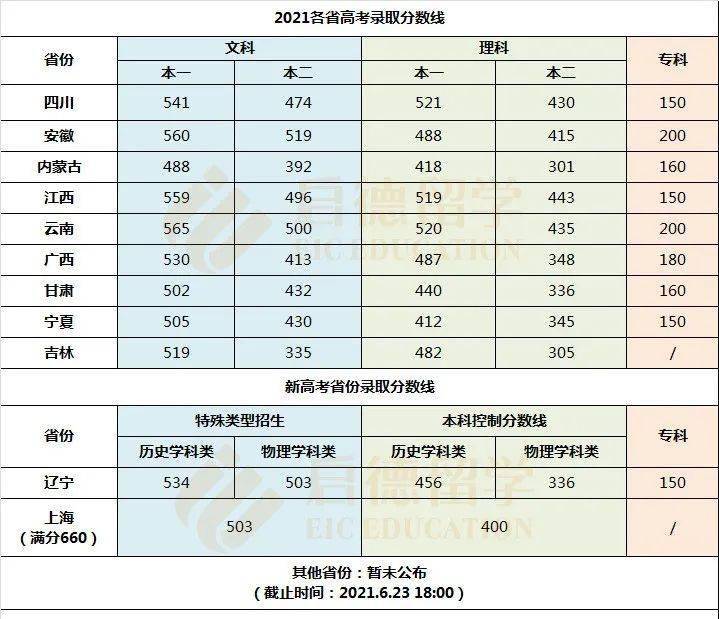 新澳门321期开什么生肖,快速解答计划解析_专业款78.710