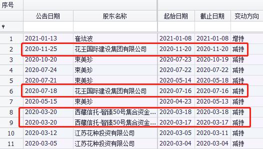 澳门三肖三码精准1OO%丫一,最新调查解析说明_领航款55.416