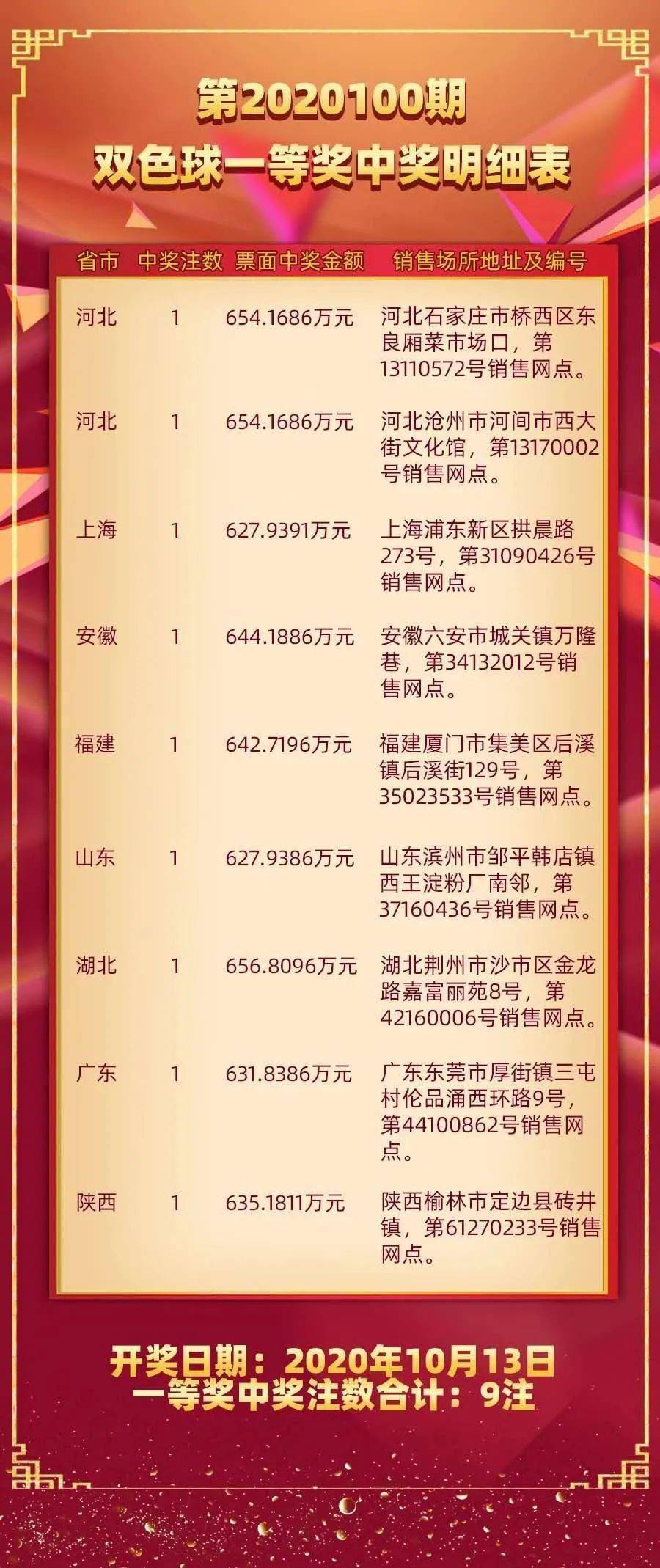 管家婆一码一肖100准,现状解答解释定义_4DM2.627