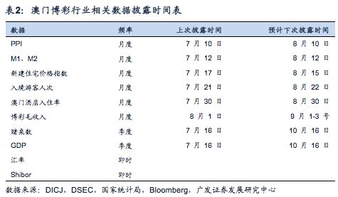 2O24年澳门今晚开码料,数据整合实施_Console30.183