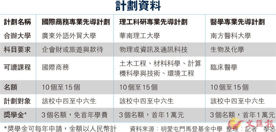 雨夜思绪 第5页