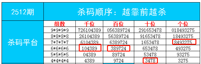 几叶风兼雨 第4页