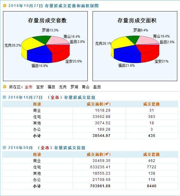 新澳门天天开奖澳门开奖直播,实证数据解析说明_特别版27.244