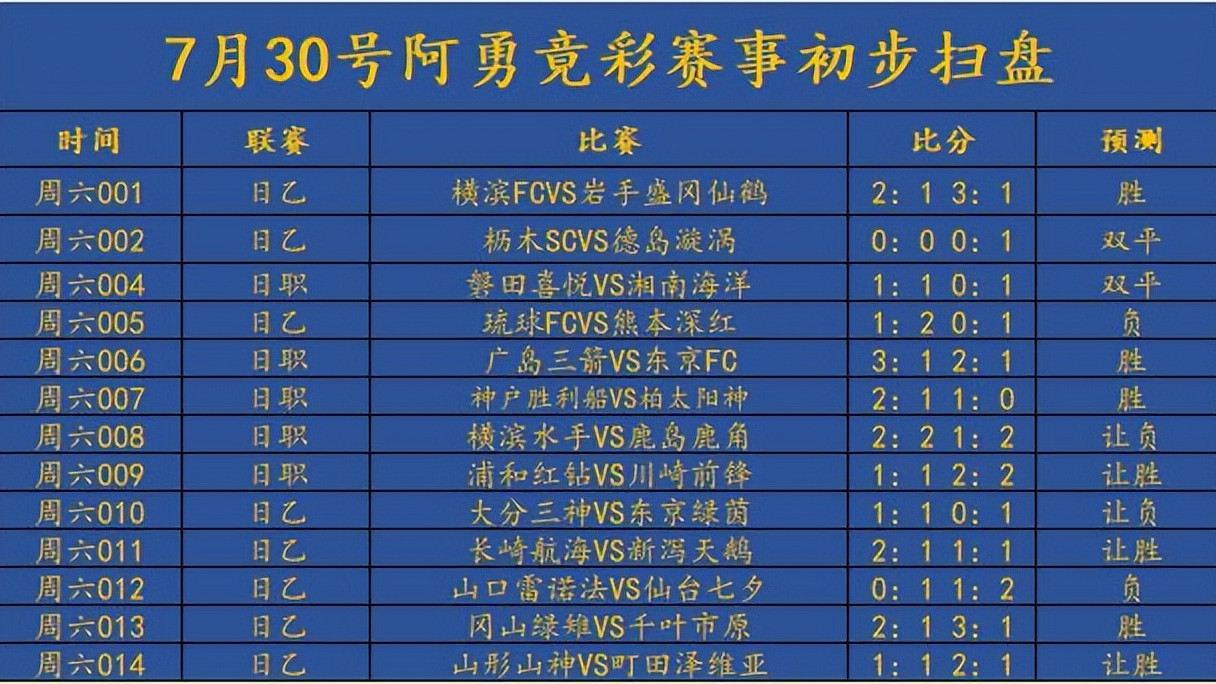 澳门彩三期必内必中一期,高速响应策略解析_P版74.520