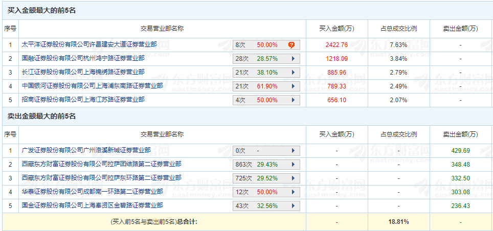 晨曦微露 第5页